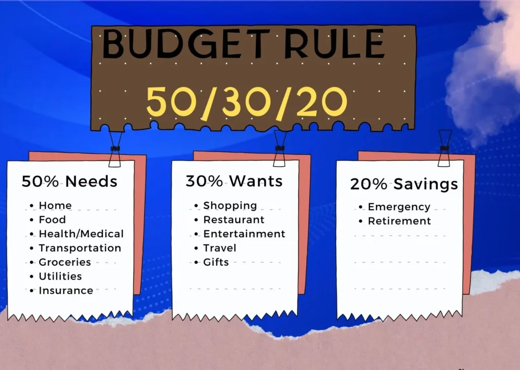 how to budget your personal finance