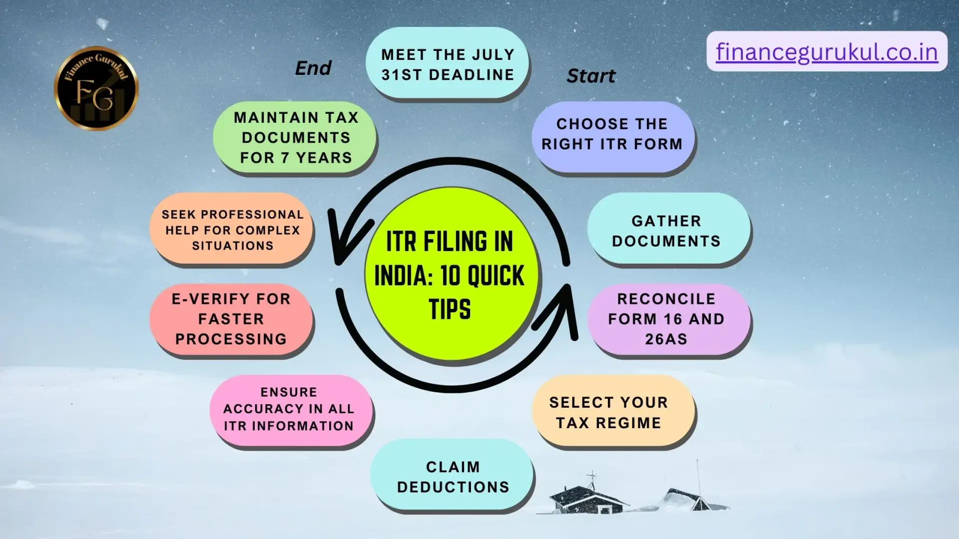 10 Crucial Considerations for Filing Your ITR in India